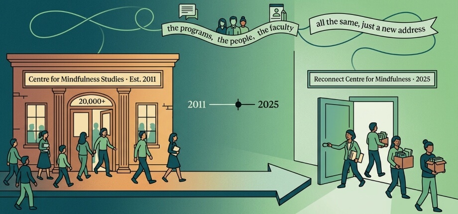 Transition from Centre for Mindfulness Studies to Reconnect Centre for Mindfulness in 2025, same team and programs.